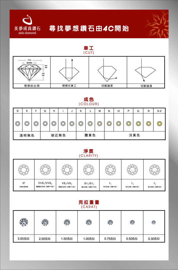 钻石4c标准表